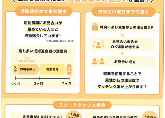 　期間中に入会された方に、「スタートダッシュ特典」をサービスしています。